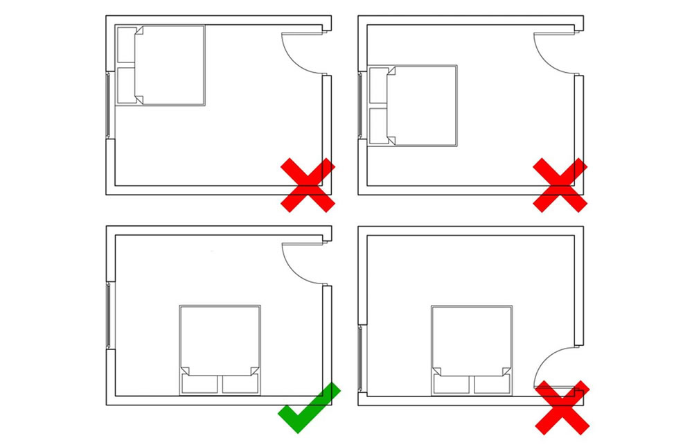 Správna orientácia postele v spálni