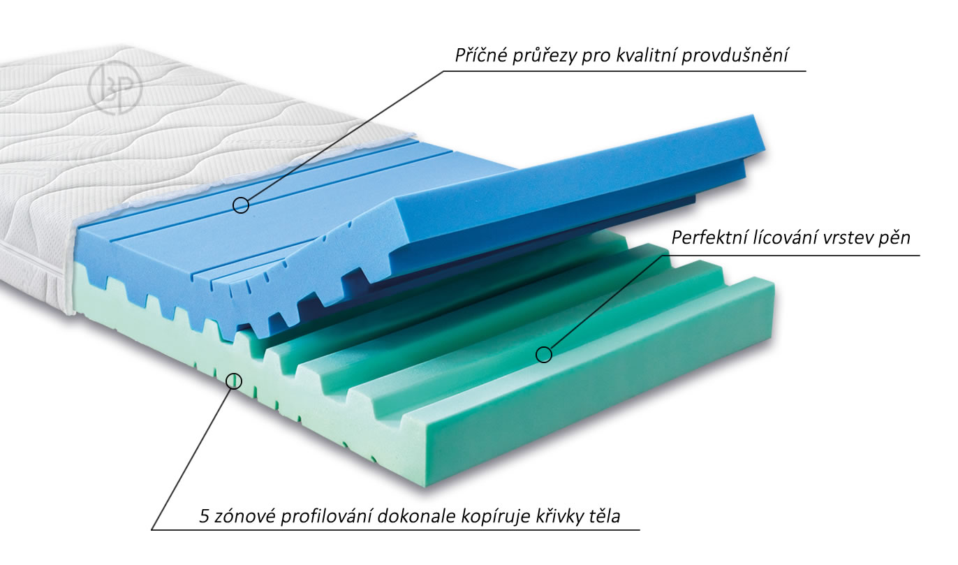Systém Ahornflex u matraca Junona