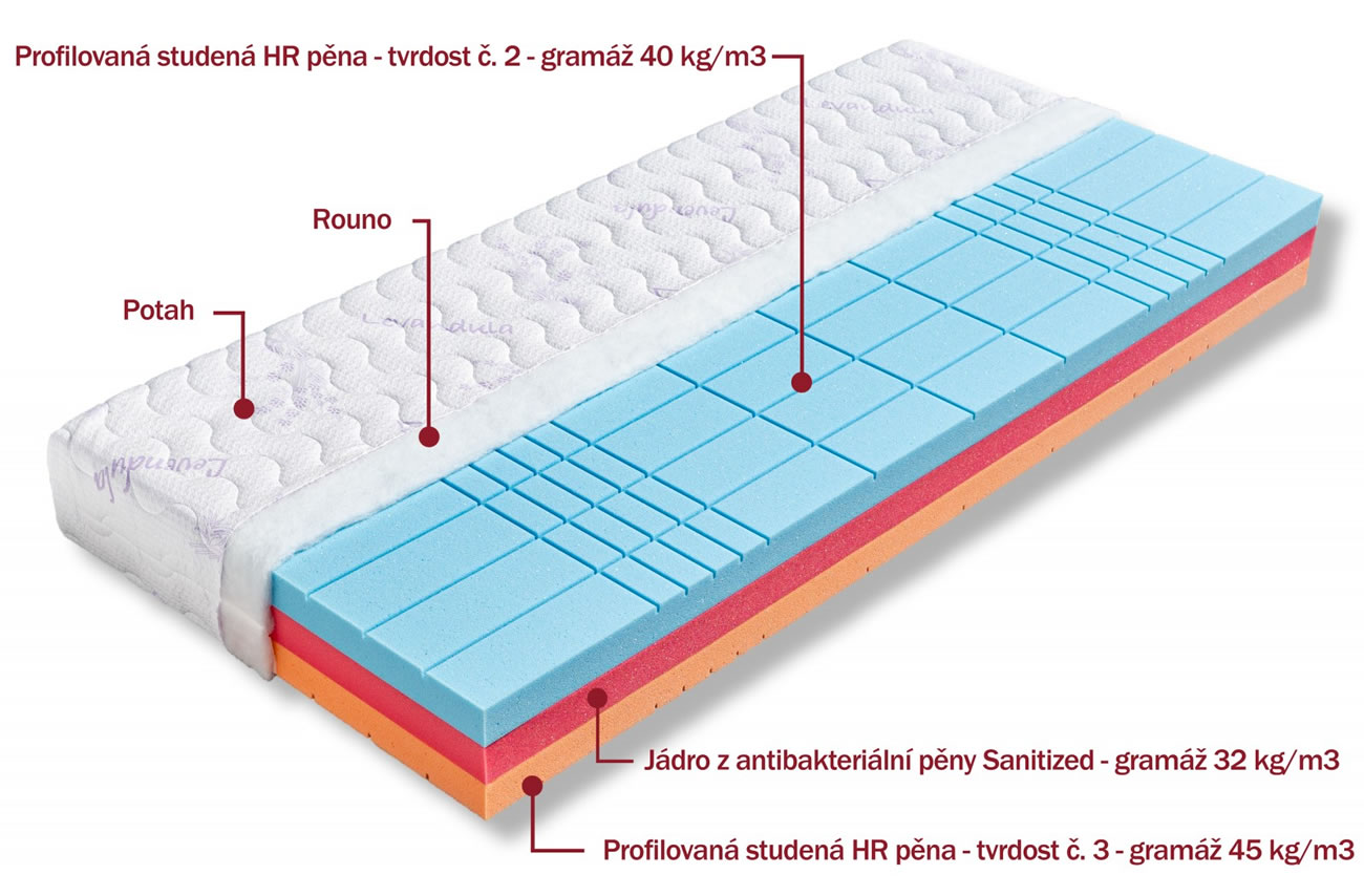 Složenie matrace Helios