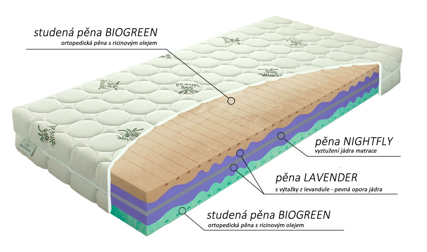 Skladba matrace Biogreen XXL