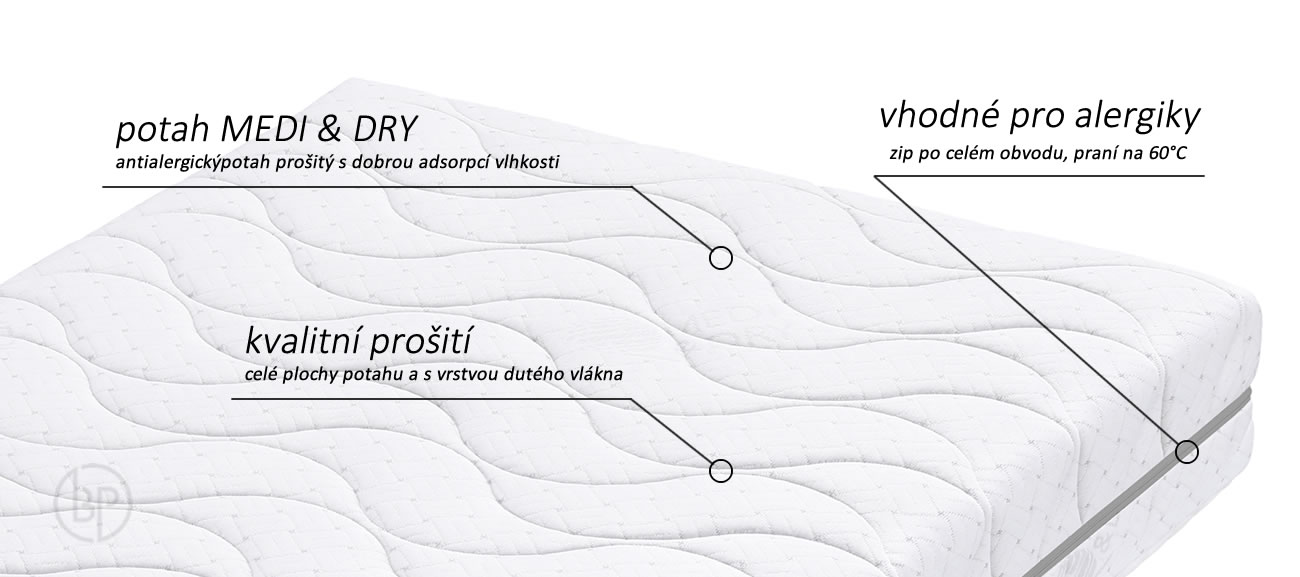 Detail potahu matrace Atlas Flexi