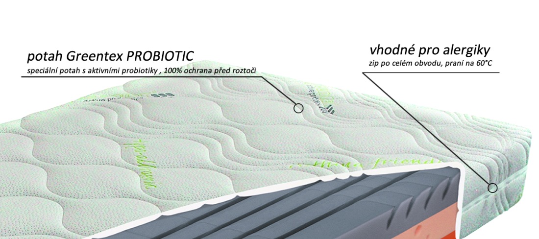 Detail poťahu matraca Biostretch