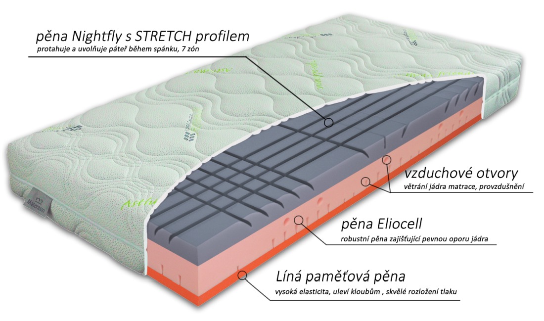 Test matraca Biostretch