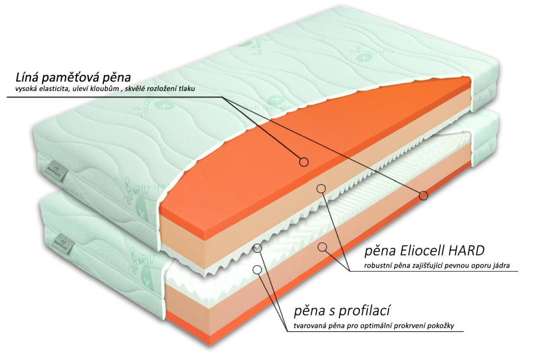 Složenie matrace BROOKLYN Hard 1+1 zdarma