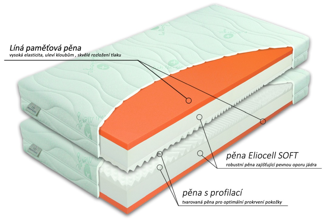 Složenie matraca BROOKLYN Soft 1+1 zdarma
