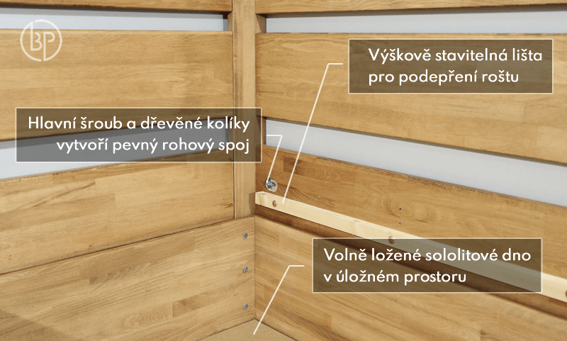 Detail spoje úložné postele Academia pravá