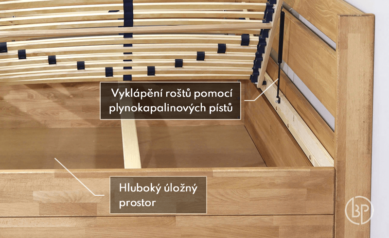 Detail úložného priestoru postele Academia pravá